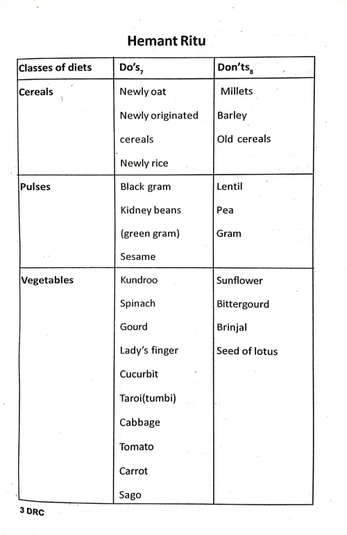 Dietetic Regimen in Children (CSBG 138)